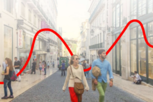 evolucao-performance-retalho-reduniq